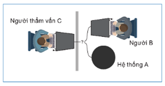 Giáo án điện tử Tin học 12 (Cánh diều): Bài 1: Giới thiệu về trí tuệ nhân tạo (ảnh 1)