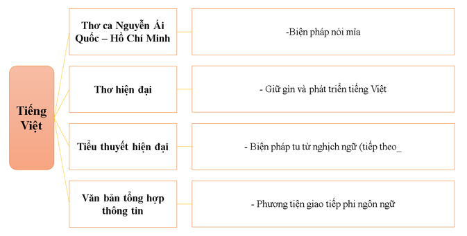 Top 5 mẫu Viết văn bản thông tin: Hệ thống kiến thức tiếng Việt đã được học ở sách Ngữ văn 12 (2025) SIÊU HAY (ảnh 1)