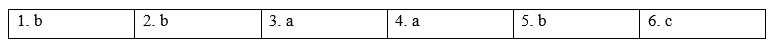 Tiếng Anh 9 Unit 3: Our surroundings - Friends Plus (ảnh 1)