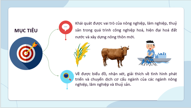 Giáo án điện tử Địa lí 12 Bài 14 (Kết nối tri thức): Thực hành: Tìm hiểu vai trò ngành nông nghiệp, lâm nghiệp và thuỷ sản; vẽ biểu đồ và nhận xét về ngành nông nghiệp, lâm nghiệp và thuỷ sản (ảnh 1)
