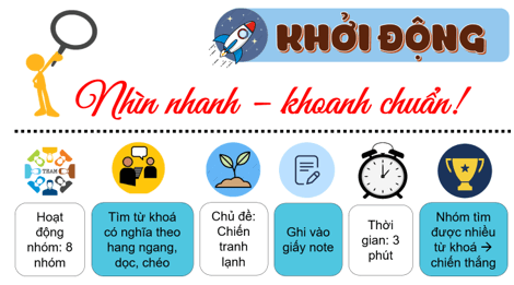 Giáo án điện tử Lịch sử 12 Bài 2 (Cánh diều): Trật tự thế giới trong Chiến tranh lạnh (ảnh 1)