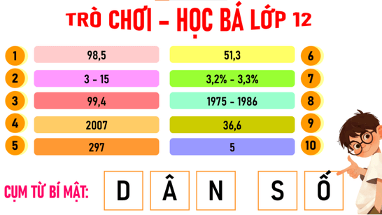 Giáo án điện tử Địa lí 12 Bài 10 (Chân trời sáng tạo): Thực hành: Tìm hiểu về địa lí dân cư Việt Nam (ảnh 1)