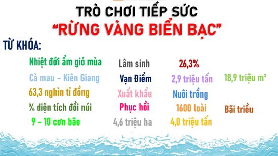 Giáo án điện tử Địa lí 12 Bài 13 (Chân trời sáng tạo): Vấn đề phát triển lâm nghiệp và thuỷ sản (ảnh 1)