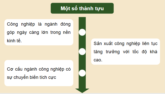 Giáo án điện tử Địa lí 12 Bài 19 (Chân trời sáng tạo): Thực hành: Vẽ biểu đồ, nhận xét và giải thích tình hình phát triển ngành công nghiệp (ảnh 1)