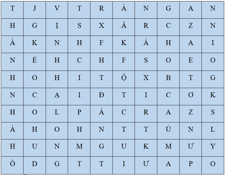 Giáo án điện tử Địa lí 12 Bài 22 (Chân trời sáng tạo): Thương mại và du lịch (ảnh 1)
