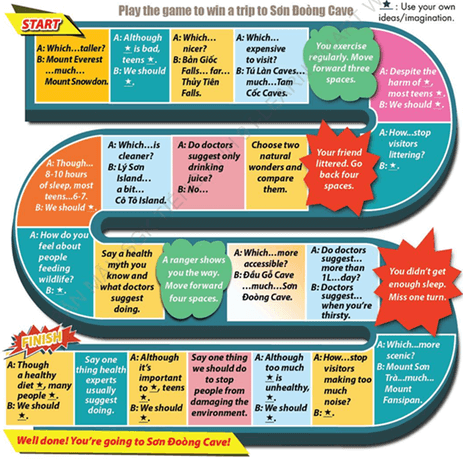 Tiếng Anh 9 Semester 2 Mid-term review - Ilearn Smart World (ảnh 2)
