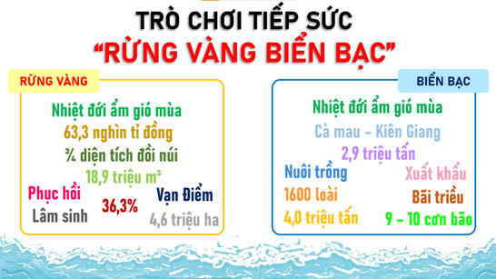 Giáo án điện tử Địa lí 12 Bài 13 (Chân trời sáng tạo): Vấn đề phát triển lâm nghiệp và thuỷ sản (ảnh 1)