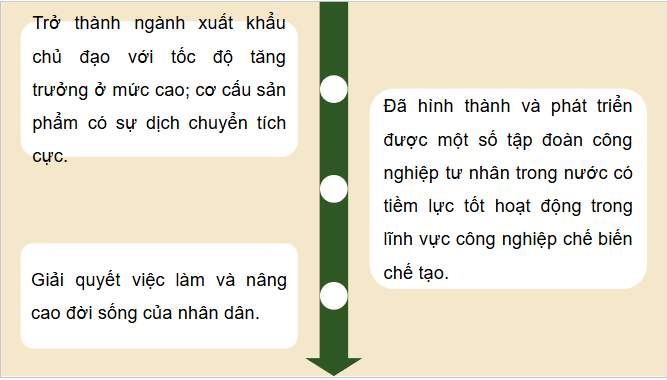 Giáo án điện tử Địa lí 12 Bài 19 (Chân trời sáng tạo): Thực hành: Vẽ biểu đồ, nhận xét và giải thích tình hình phát triển ngành công nghiệp (ảnh 1)