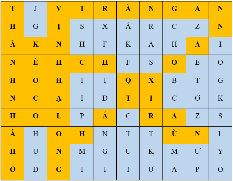 Giáo án điện tử Địa lí 12 Bài 22 (Chân trời sáng tạo): Thương mại và du lịch (ảnh 1)