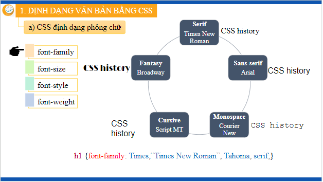 Giáo án điện tử Tin học 12 (Kết nối tri thức): Bài 14: Định dạng văn bản bằng CSS (ảnh 1)