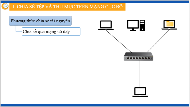 Giáo án điện tử Tin học 12 (Kết nối tri thức): Bài 5: Thực hành chia sẻ tài nguyên trên mạng (ảnh 1)