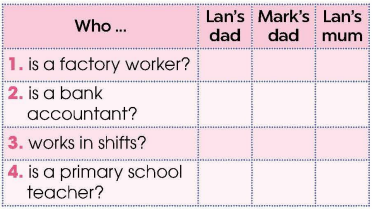 Tiếng Anh 12 Unit 5: The world of work - Global Success (ảnh 1)