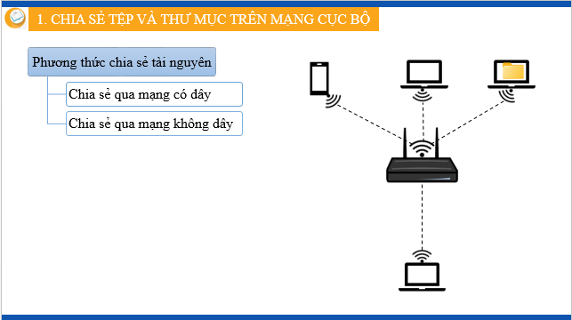 Giáo án điện tử Tin học 12 (Kết nối tri thức): Bài 5: Thực hành chia sẻ tài nguyên trên mạng (ảnh 1)
