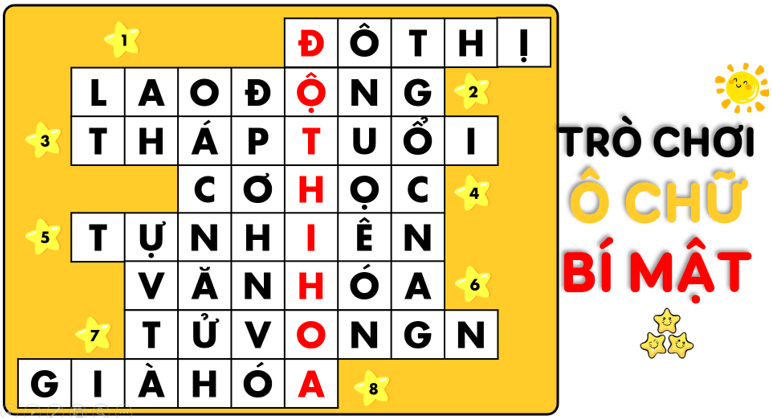 Giáo án điện tử Địa lí 12 Bài 8 (Kết nối tri thức): Đô thị hoá (ảnh 1)