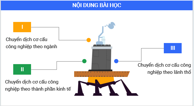 Giáo án điện tử Địa lí 12 Bài 15 (Kết nối tri thức): Chuyển dịch cơ cấu ngành công nghiệp (ảnh 1)