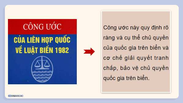 Giáo án điện tử KTPL 12 (Kết nối tri thức): Bài 15: Công pháp quốc tế về dân cư, lãnh thổ và chủ quyền quốc gia (ảnh 1)