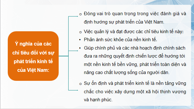 Giáo án điện tử KTPL 12 (Cánh diều): Bài 1: Tăng trưởng và phát triển kinh tế (ảnh 1)