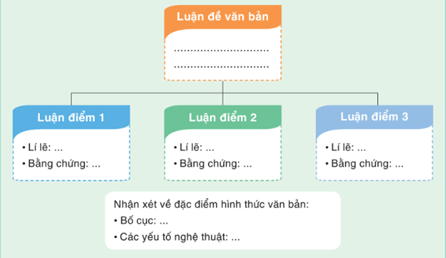 Soạn bài Khoa học muôn năm! (trang 118) - Ngắn nhất Ngữ văn 9 Cánh diều (ảnh 1)