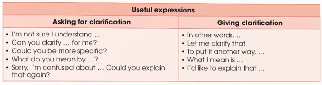 Tiếng Anh lớp 12 Unit 9 VII. Communication and Culture (trang 124, 125, 126) - Global Success (ảnh 1)