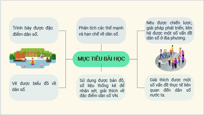 Giáo án điện tử Địa lí 12 Bài 6 (Kết nối tri thức): Dân số Việt Nam (ảnh 1)