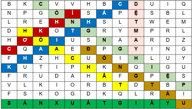 Giáo án điện tử Địa lí 12 Bài 16 (Chân trời sáng tạo): Chuyển dịch cơ cấu công nghiệp (ảnh 1)