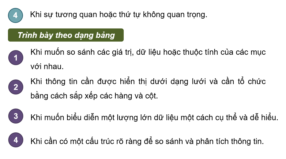 Giáo án điện tử Tin học 12 (Cánh diều): Bài 4: Trình bày nội dung theo dạng danh sách, bảng biểu (ảnh 1)