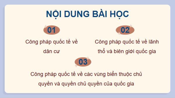 Giáo án điện tử KTPL 12 (Kết nối tri thức): Bài 15: Công pháp quốc tế về dân cư, lãnh thổ và chủ quyền quốc gia (ảnh 1)