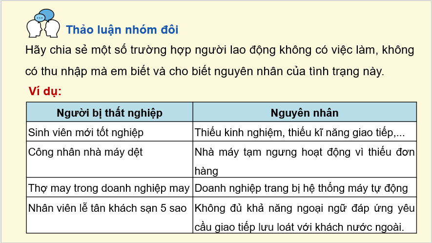 Giáo án điện tử KTPL 11 Bài 4 (Chân trời sáng tạo): Thất nghiệp trong kinh tế thị trường (ảnh 1)