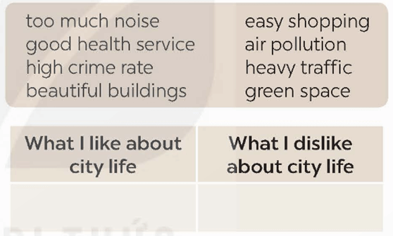 Tiếng Anh 9 Unit 2: City life - Global Success (ảnh 7)