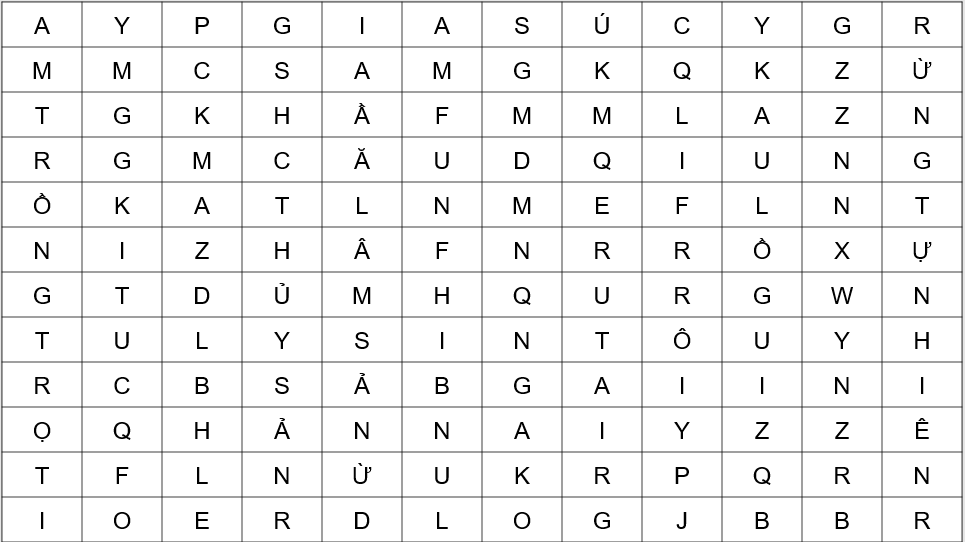 Gi&aacute;o &aacute;n điện tử Địa l&iacute; 12 B&agrave;i 15 (Ch&acirc;n trời s&aacute;ng tạo): Thực h&agrave;nh: T&igrave;m hiểu vai tr&ograve;, t&igrave;nh h&igrave;nh ph&aacute;t triển v&agrave; chuyển dịch cơ cấu ng&agrave;nh n&ocirc;ng nghiệp, l&acirc;m nghiệp, thuỷ sản (ảnh 1)