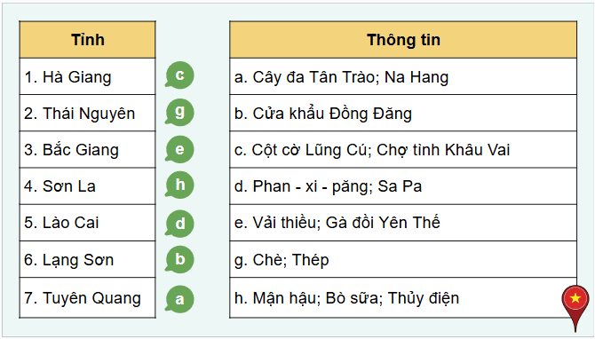Giáo án điện tử Địa lí 12 Bài 24 (Chân trời sáng tạo): Khai thác thế mạnh ở Trung du và miền núi Bắc Bộ (ảnh 1)