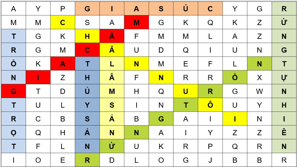 Gi&aacute;o &aacute;n điện tử Địa l&iacute; 12 B&agrave;i 15 (Ch&acirc;n trời s&aacute;ng tạo): Thực h&agrave;nh: T&igrave;m hiểu vai tr&ograve;, t&igrave;nh h&igrave;nh ph&aacute;t triển v&agrave; chuyển dịch cơ cấu ng&agrave;nh n&ocirc;ng nghiệp, l&acirc;m nghiệp, thuỷ sản (ảnh 1)
