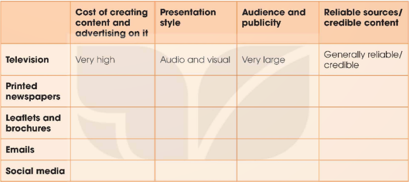 Tiếng Anh 12 Unit 7: The world of mass media - Global Success (ảnh 2)