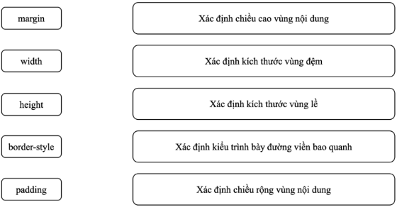 Giáo án điện tử Tin học 12 (Cánh diều): Bài 12: Dự án nhỏ: Tạo trang web báo tường (ảnh 1)