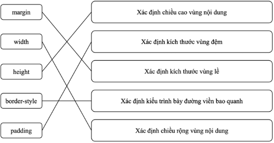 Giáo án điện tử Tin học 12 (Cánh diều): Bài 12: Dự án nhỏ: Tạo trang web báo tường (ảnh 1)