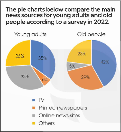 Tiếng Anh 12 Unit 7: The world of mass media - Global Success (ảnh 6)