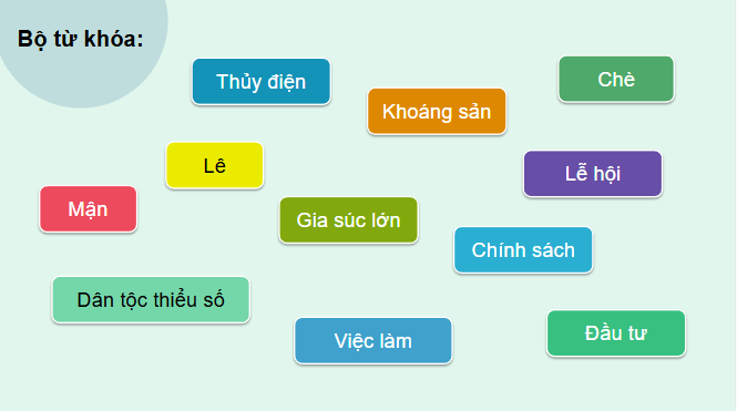 Giáo án điện tử Địa lí 12 Bài 25 (Chân trời sáng tạo): Thực hành: Tìm hiểu ý nghĩa của phát triển kinh tế - xã hội đối với an ninh quốc phòng ở Trung du và miền núi Bắc Bộ (ảnh 1)