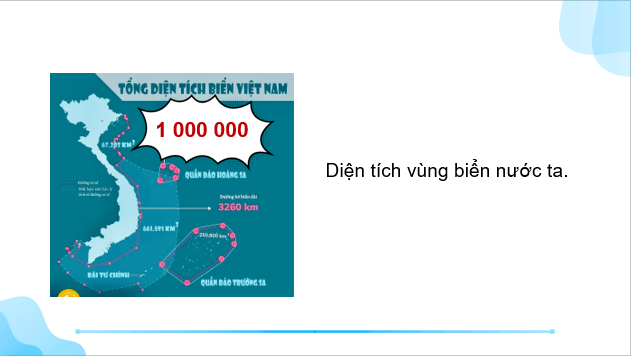 Giáo án điện tử Địa lí 12 Bài 38 (Chân trời sáng tạo): Thực hành: Tìm hiểu về chủ quyền biển đảo của Việt Nam (ảnh 1)