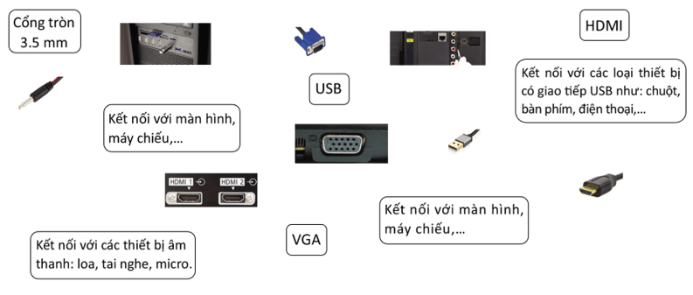 Giáo án điện tử Tin học 12 (Cánh diều): Bài 1: Thực hành kết nối máy tính với ti vi thông minh (ảnh 1)