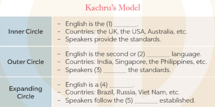 Tiếng Anh 9 Unit 9: World Englishes - Global Success (ảnh 4)