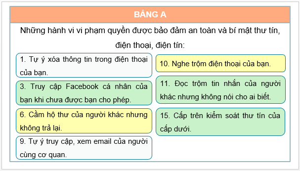 Gi&aacute;o &aacute;n điện tử KTPL 11 B&agrave;i 19 (C&aacute;nh diều): Quyền được bảo đảm an to&agrave;n v&agrave; b&iacute; mật thư t&iacute;n, điện thoại, điện t&iacute;n (ảnh 1)