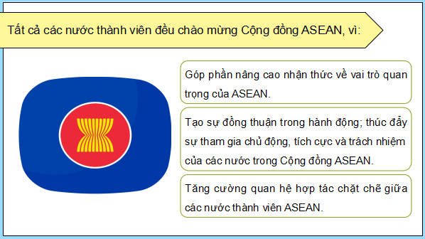 Giáo án điện tử Lịch sử 12 Bài 5 (Kết nối tri thức): Cộng đồng ASEAN: Từ ý tưởng đến hiện thực (ảnh 1)