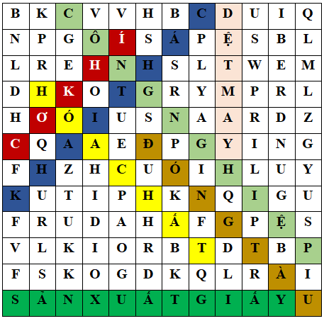 Giáo án điện tử Địa lí 12 Bài 13 (Cánh diều): Vấn đề phát triển công nghiệp (ảnh 1)