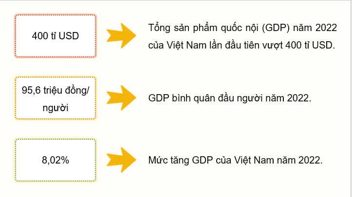 Giáo án điện tử Địa lí 12 Bài 11 (Chân trời sáng tạo): Chuyển dịch cơ cấu kinh tế (ảnh 1)