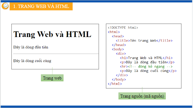Giáo án điện tử Tin học 12 (Kết nối tri thức): Bài 7: HTML và cấu trúc trang web (ảnh 1)