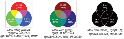 Giáo án điện tử Tin học 12 (Kết nối tri thức): Bài 15: Tạo màu cho chữ và nền (ảnh 1)