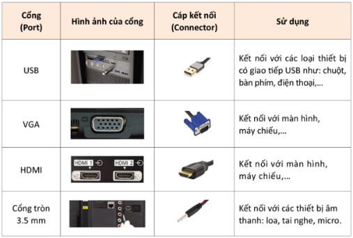 Giáo án điện tử Tin học 12 (Cánh diều): Bài 1: Thực hành kết nối máy tính với ti vi thông minh (ảnh 1)