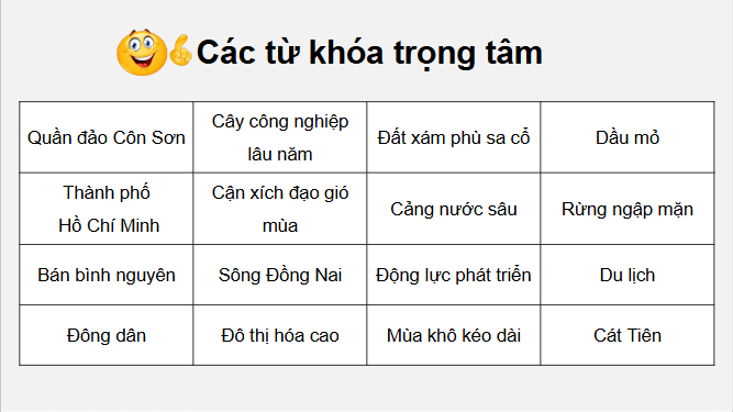Giáo án điện tử Địa lí 12 Bài 32 (Chân trời sáng tạo): Phát triển kinh tế – xã hội ở Đông Nam Bộ (ảnh 1)