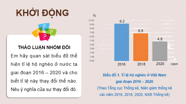 Giáo án điện tử KTPL 12 (Kết nối tri thức): Bài 1: Tăng trưởng và phát triển kinh tế (ảnh 1)