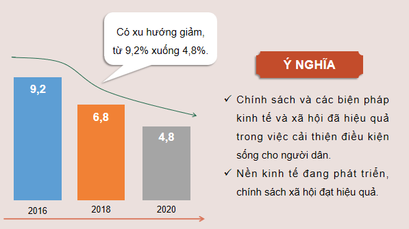 Giáo án điện tử KTPL 12 (Kết nối tri thức): Bài 1: Tăng trưởng và phát triển kinh tế (ảnh 1)